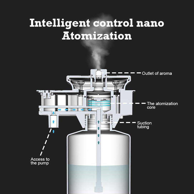 Difusor de Aroma Namste de 300 - Perfume Fragrance House reseña y precio
